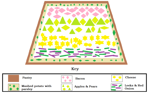 Pie cross-section