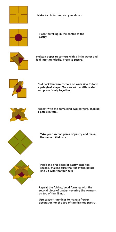 Pastry folding instructions graphic