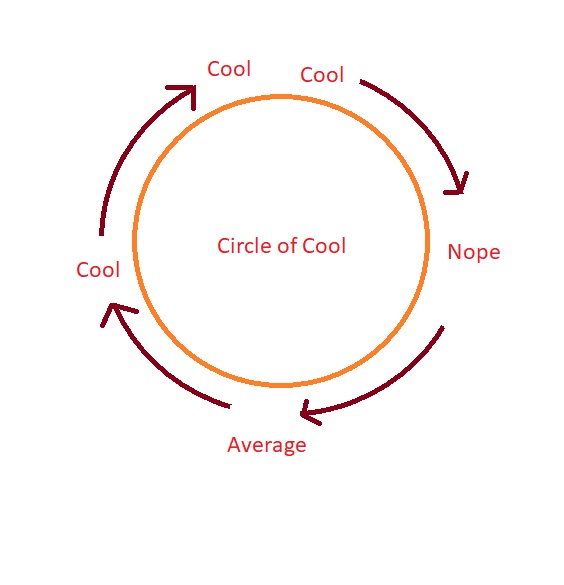 Circle of Cool